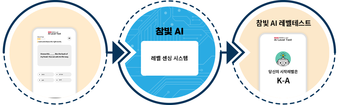 스마트 레벨센싱