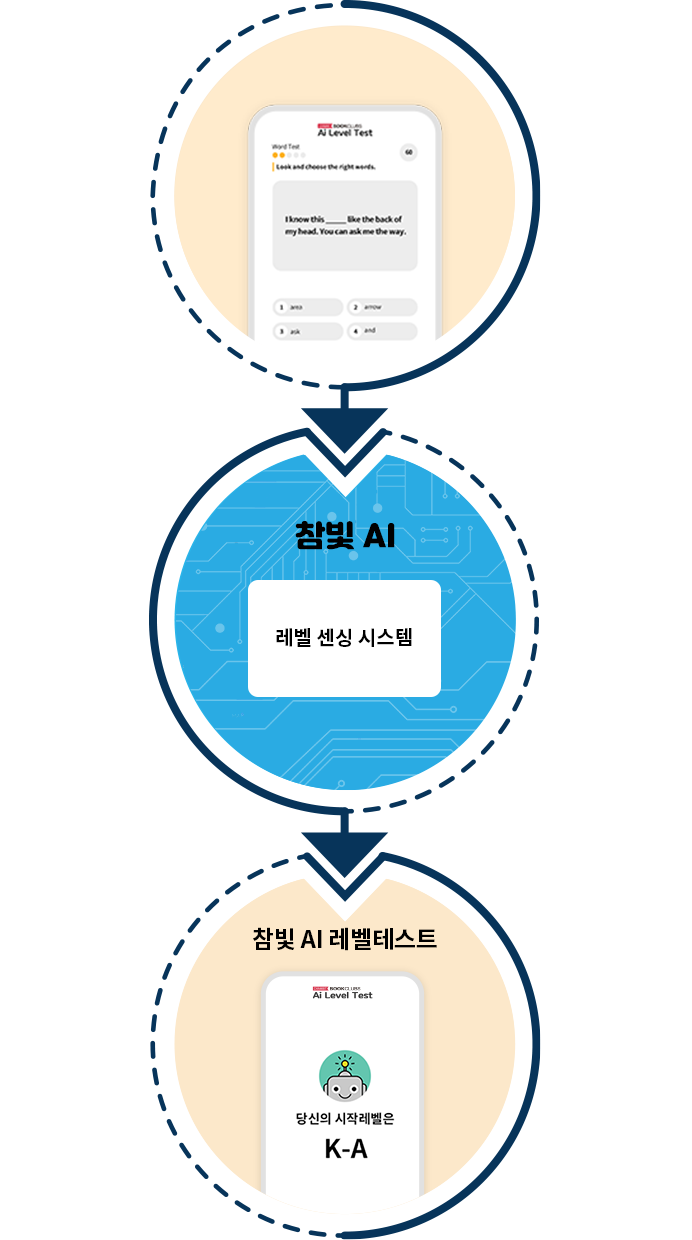 스마트 레벨센싱